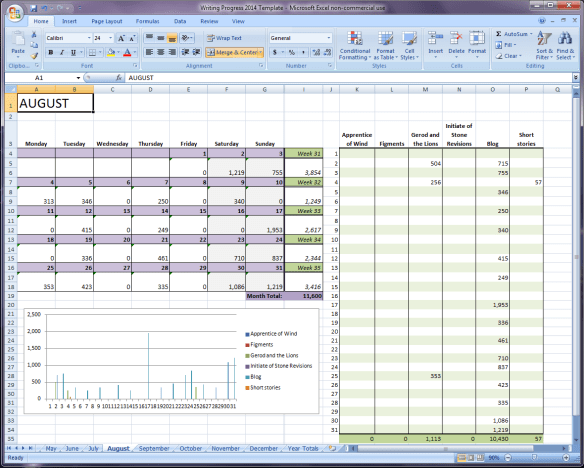 August's writing progress