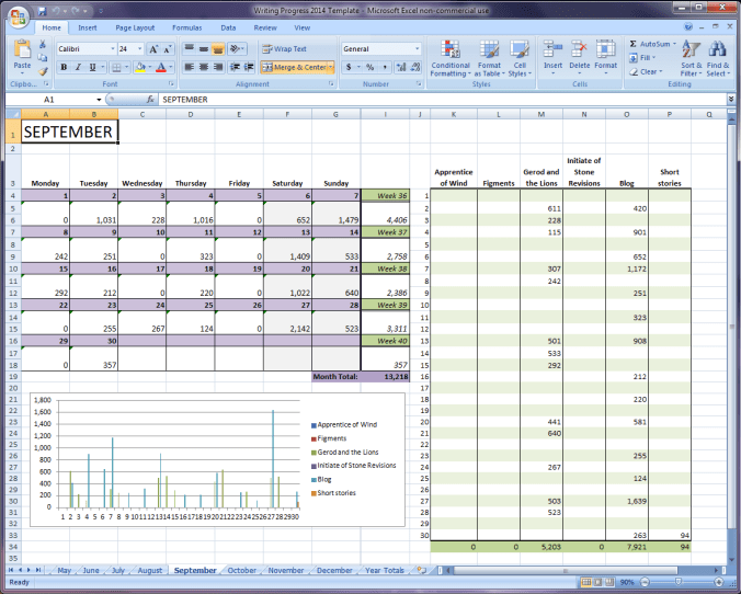 September's writing progress