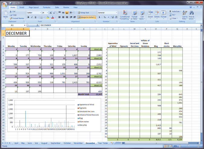 December 2014 writing progress