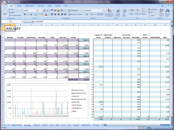 January 2015 progress