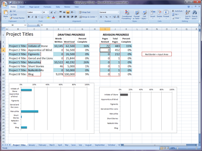 Progress summary as of Feb 7
