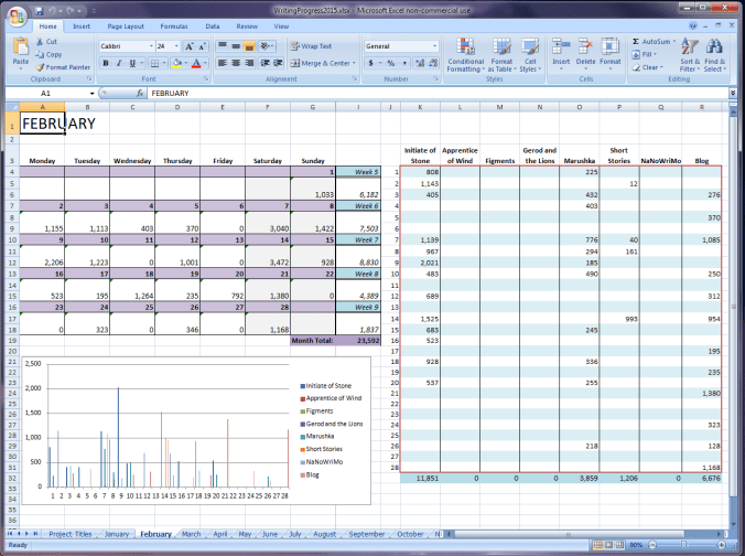 February 2015 Progress
