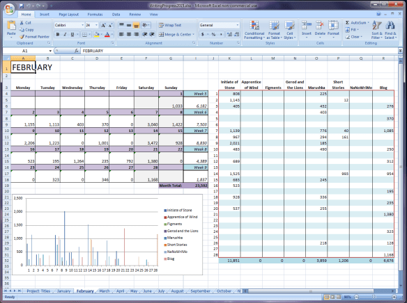 February 2015 Progress