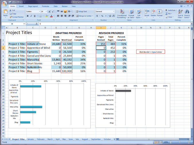 Year to Date Summary