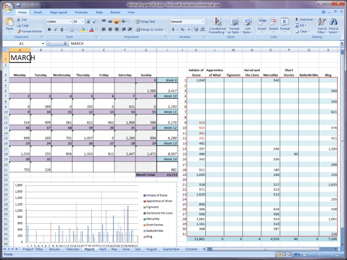March Writing Progress