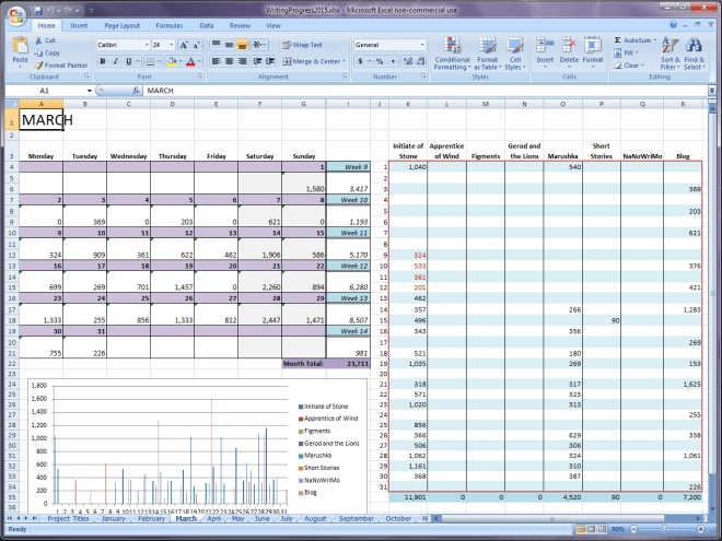 March Writing Progress