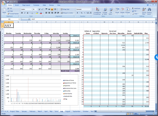 July's writing progress