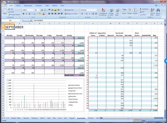 September's progress