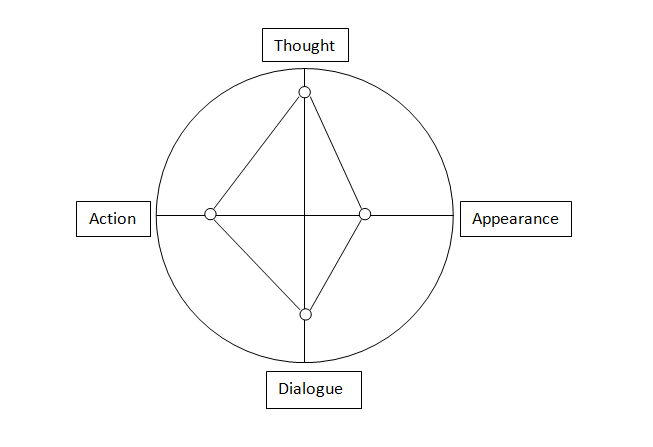 CharacterCompass