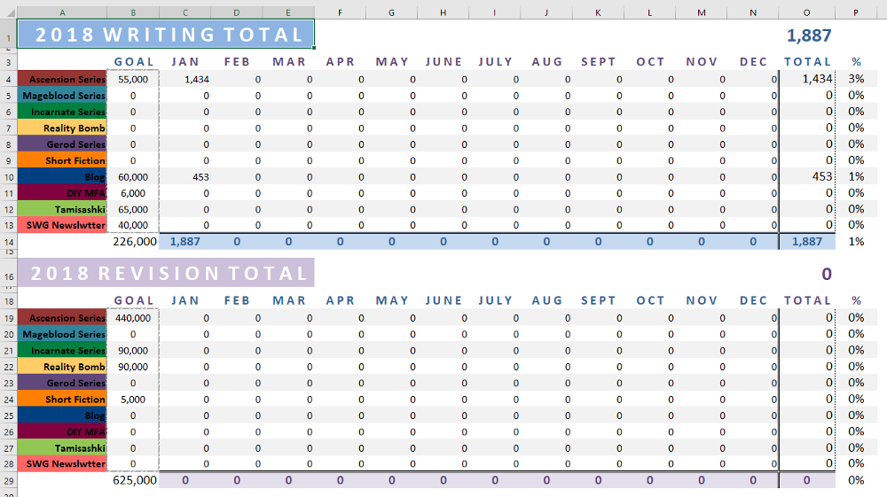 2018WritingAndRevisionGoals