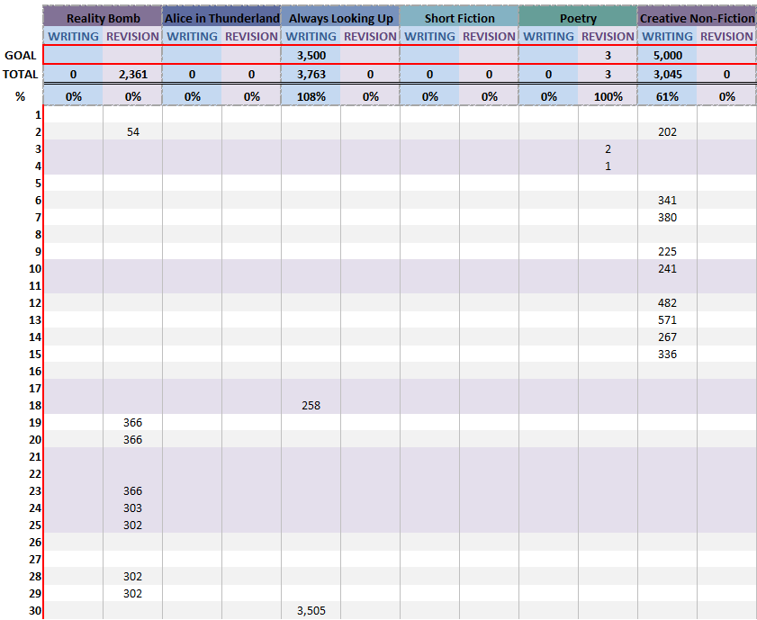 Screenshot of an Excel tracking sheet showing my writing and revision progress.